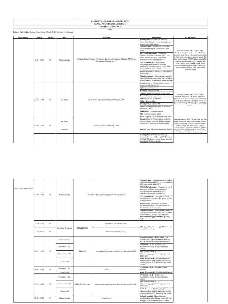 Rundown musang xxxv google spreadsheet pdf
