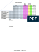 Analisis PH Akidah Akhlak