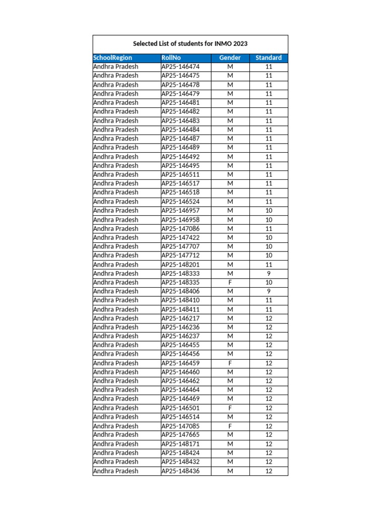 INMO 2023 - SelectedList Final | PDF