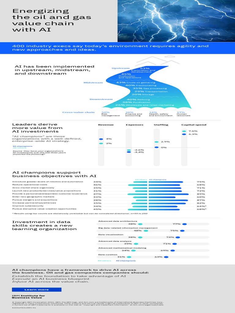 Energizing Oil Gas Value Chain AI INFOGRAPHIC v2 | PDF | Artificial ...