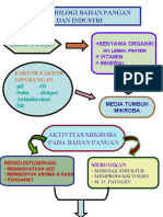 Mikrobiologi bahan pangan dan industri