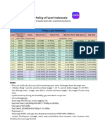 Policy LAMI-Indonesia, Dec 2022