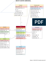 MagicBox DataModel v2