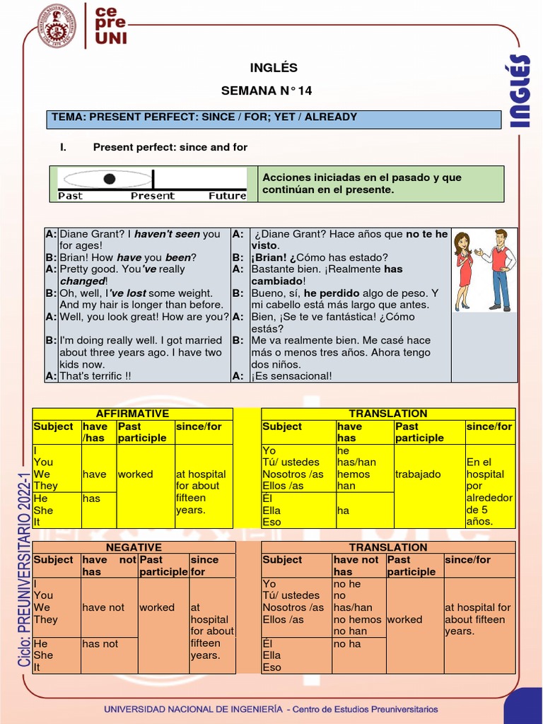 Uso del Present Perfect en Inglés | PDF | Artes del Lenguaje y Comunicación