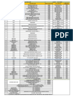 Venture Rates List With 40+ Properties Near ECIL