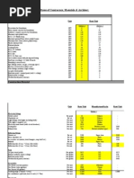 House Building Cost Data