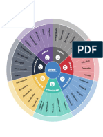 Rueda Emociones-2022