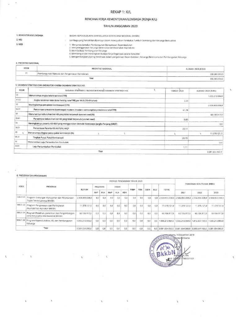 Renja BKKBN TA 2020 | PDF