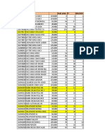 Data Sosiolla Reason