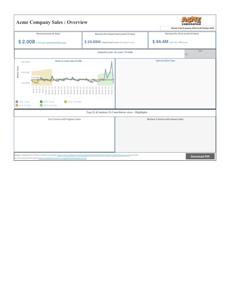 Acme Sales Overview 2012 Data | PDF | Business