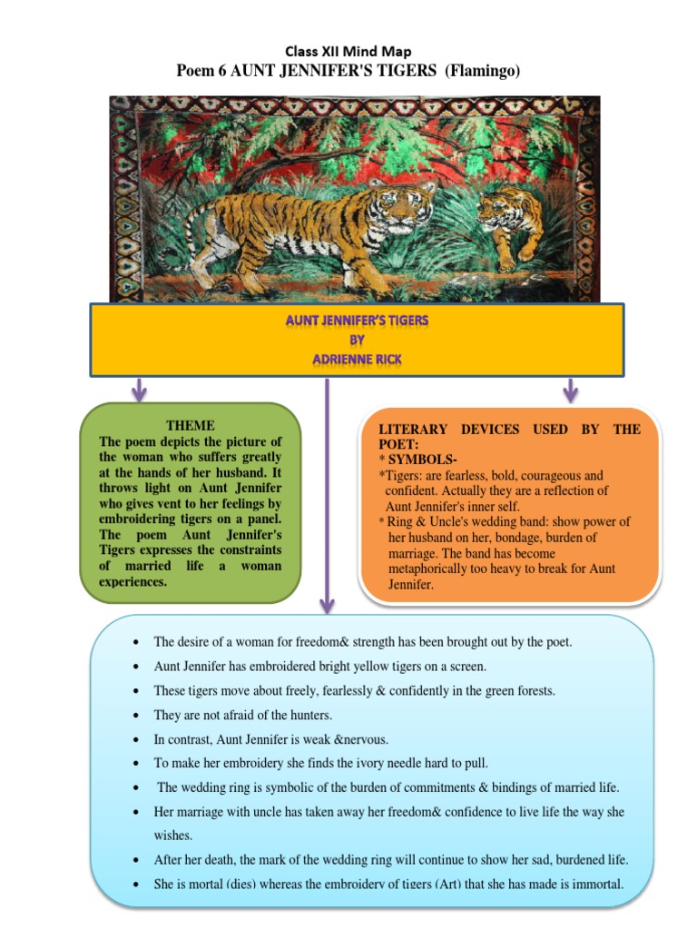 P6 Aunt Jennifer's Tigers PDF