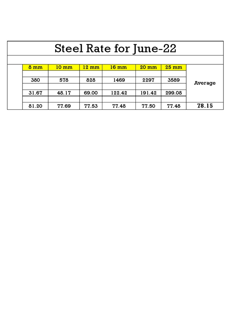 12 Steel Rate PDF