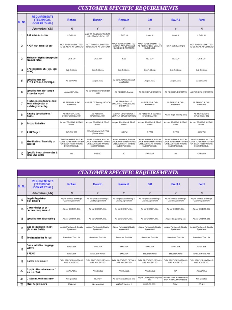 CSR Matrix For Ref | PDF