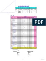Documents Distribution Matrix F304