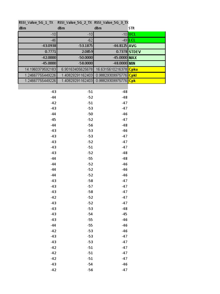5G RSSI Value Analysis Report | PDF