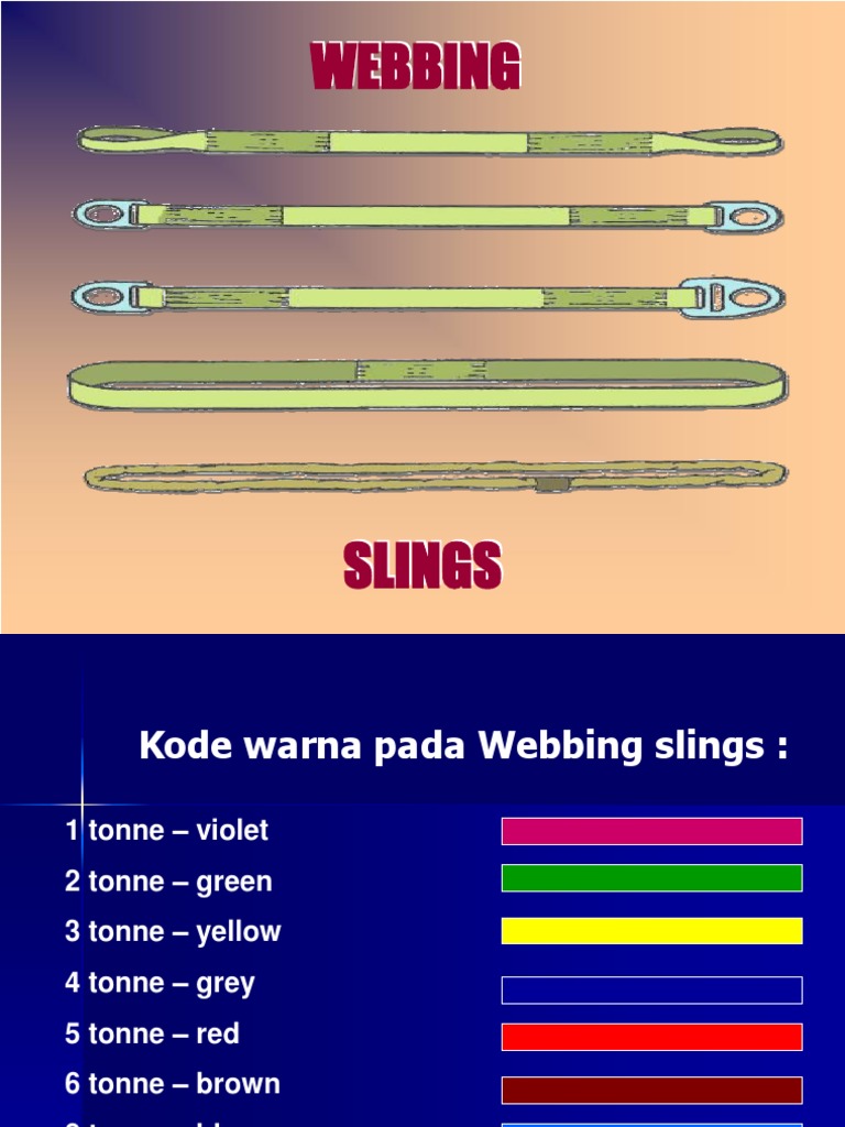 Kode Warna dan Kapasitas Webbing Sling | PDF | Griya & Taman