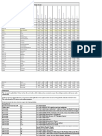 Skillset Salary Structure - Ratecard - Version 2.8