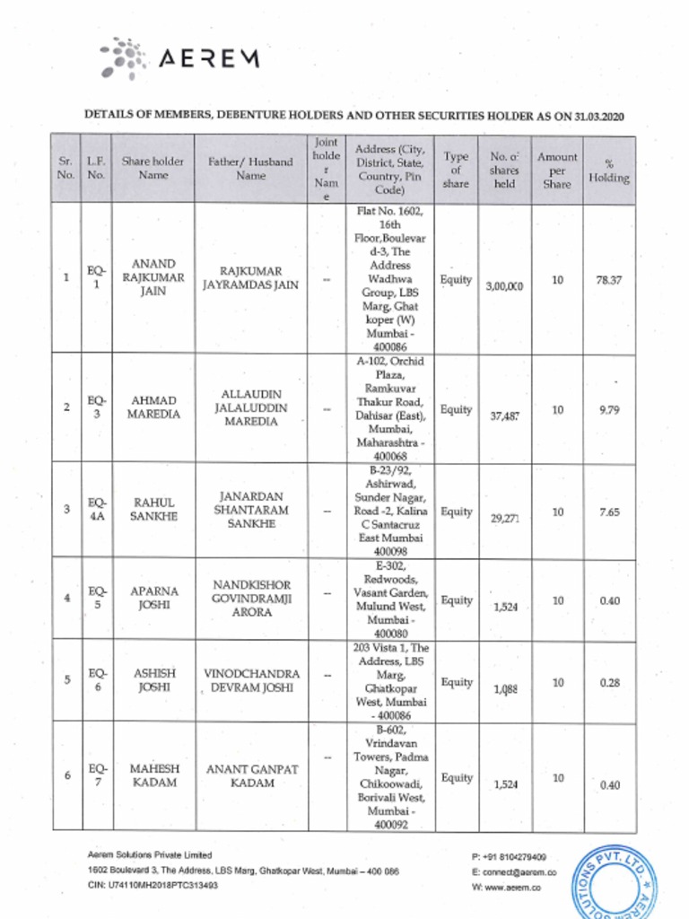 List of Share Holders, Debenture Holders 27052022 PDF