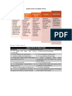 Inductive VS Deductive