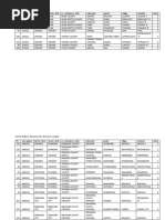 EA list by region and district