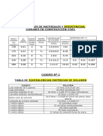 _manual Tabla de Dosificaciones y Proporciones