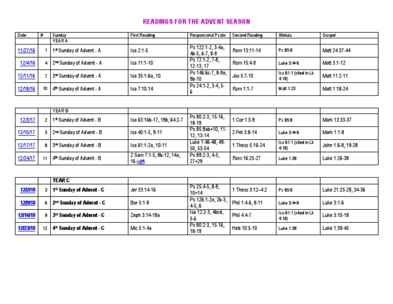 List of Readings For Advent Season | PDF | Christian Texts | Christian ...