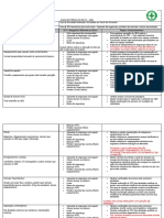 Análise de riscos da UBG para segurança no trabalho