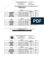 Tabla de Posiciones Futbol de Salon 2022