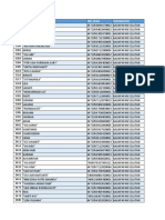 Data KPM Sembako Juni - Juli 2022 - Balikpapan