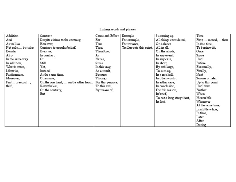 Linking Words and Phrases PDF