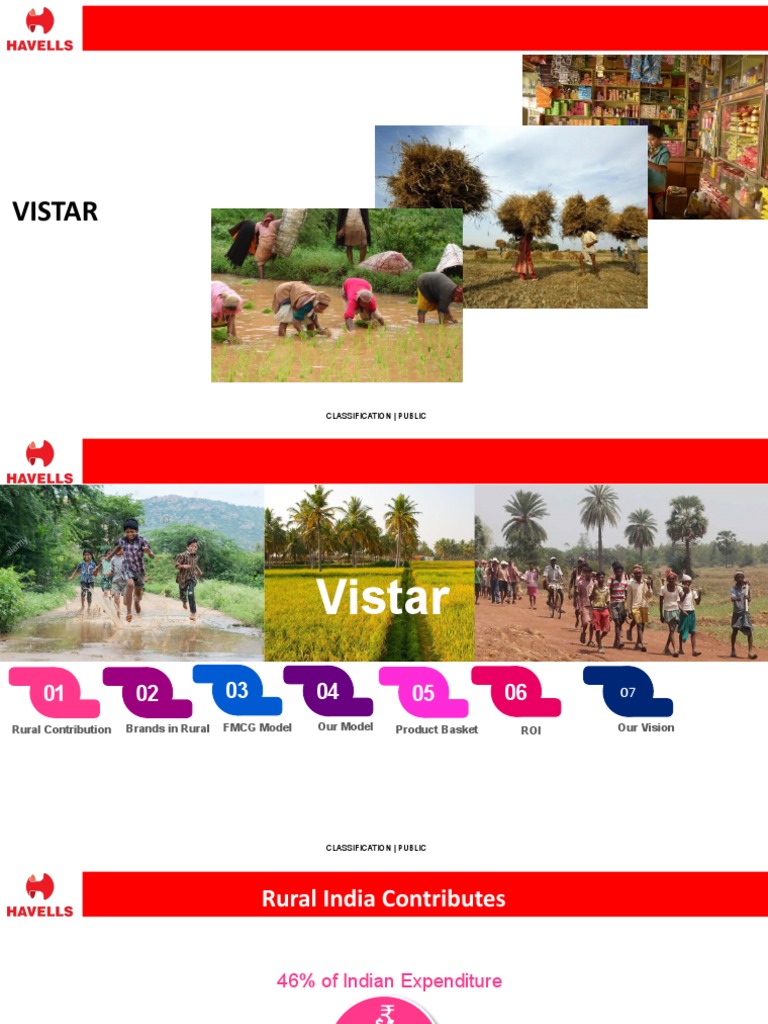 Expanding Rural Reach: Havells' Strategy for Tapping the Vast Indian ...