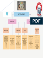 Poster Mapa Conceptual Esquema Ordenado Colores Pastel