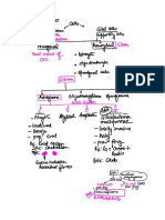 CNS Tumor Original 2022