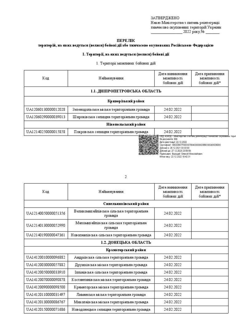 Перелік Громад Для Виплат ВПО | PDF