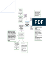 Mapa Conceptual Introduccion A La Ingenieria