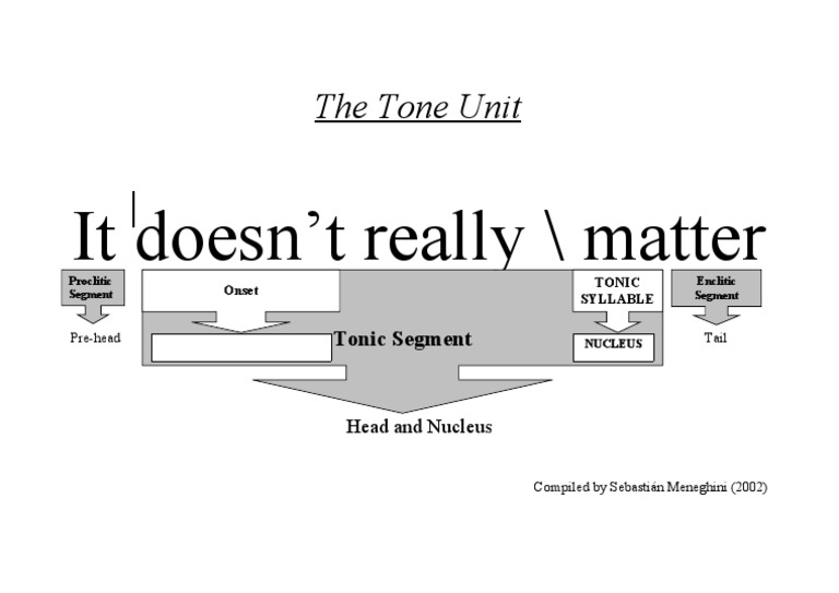 Understanding Tone Units in Speech | PDF