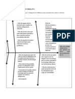 Diagrama de Ishikawa