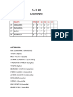 Classificação Campeonato Interno-1
