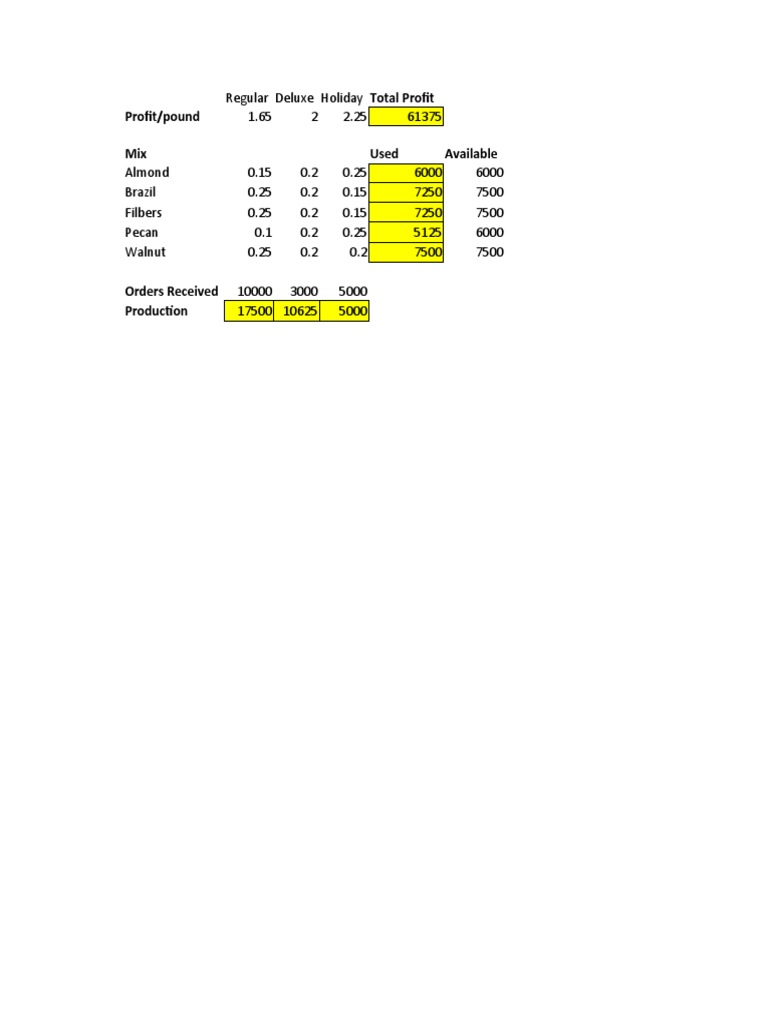 MS Case Study Group 5 PDF Nut (Fruit) Profit (Economics)