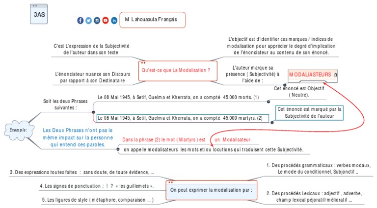 Marques de Subjectivité en Français | PDF | Phrase | Morphologie ...
