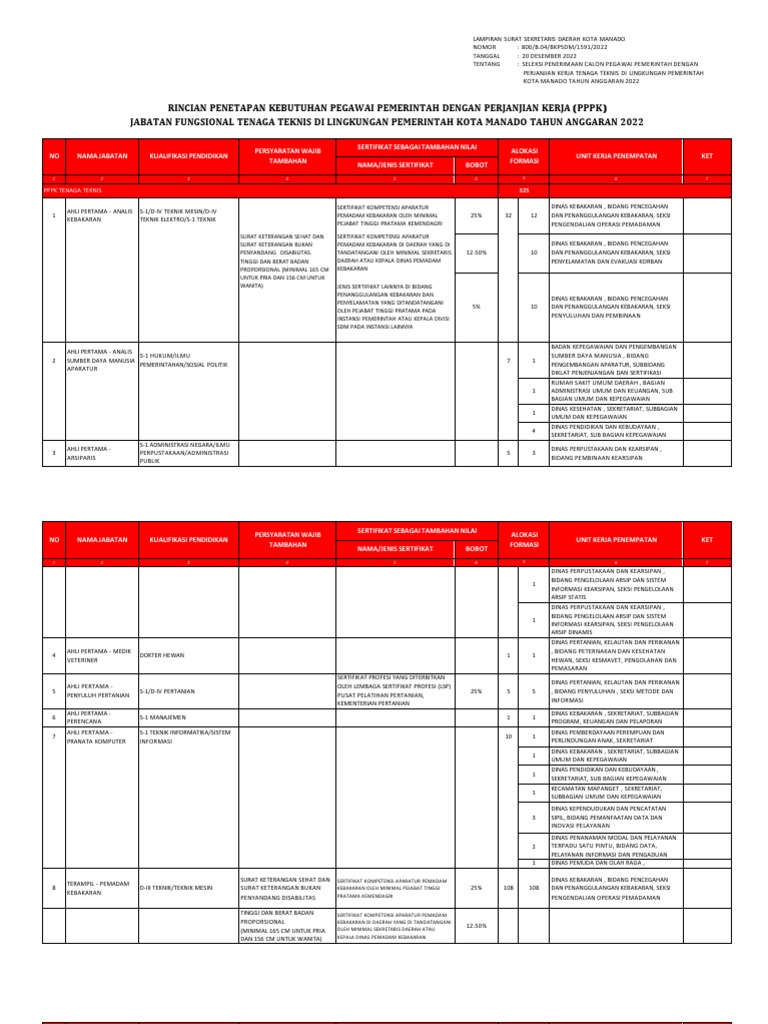 Formasi p3k 2022 teknis signed pdf