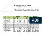 Hasil Analisis Data Stunting PKM Wonokerto 1