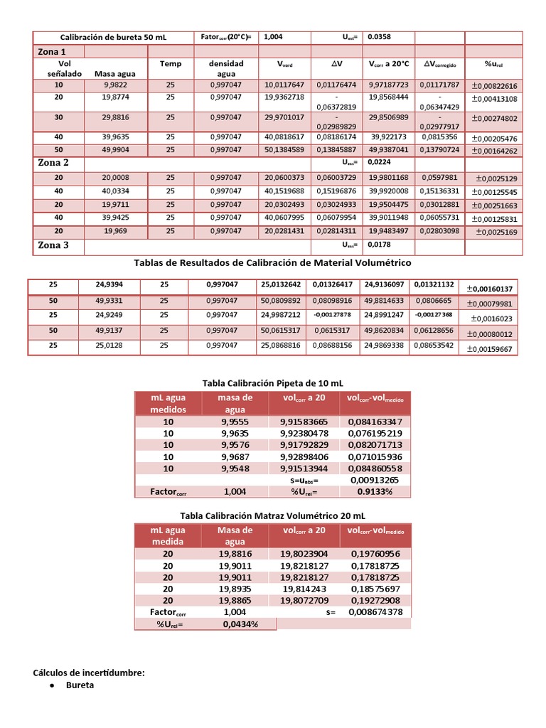 Tablas Resultados Calibracion Exp 3 | PDF | Valoración | Química