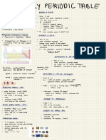 SUMMARY PERIODIC TABLE Nurul Alya Batrisyia Binti Mohd Rofidi 22000635