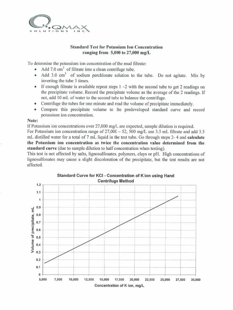 Testing KCL Concentration | PDF