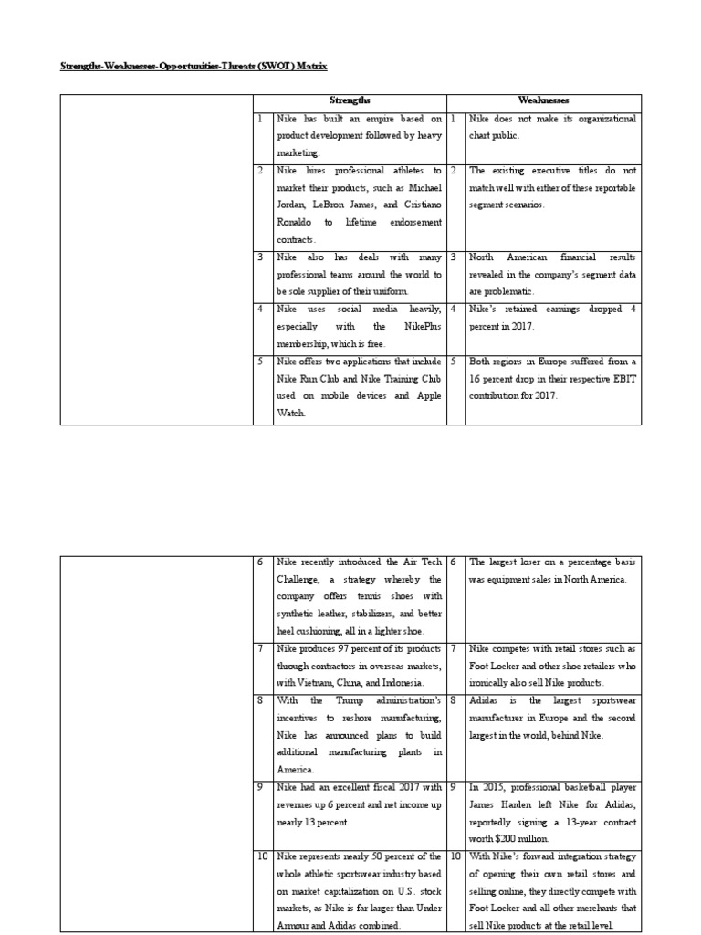 Swot Analysis Final Pdf Nike Business