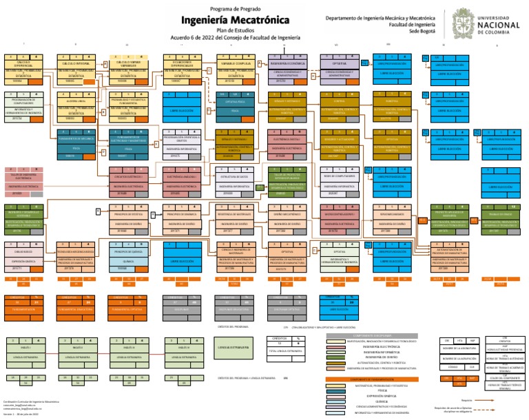 Programa Mecatronica UNAL | PDF | Electrónica | Ingeniería Informática
