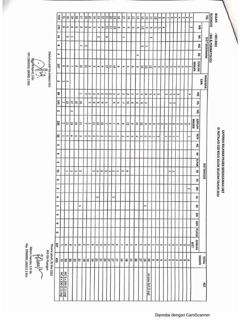 Diet Sederhana Dan Khusus IKA Mei 22 PDF
