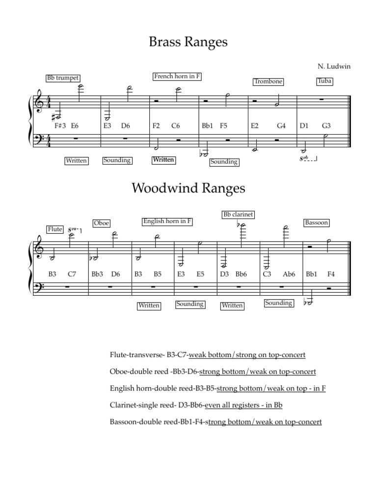BrassWoodwind Range PDF Woodwind Instruments Music Production