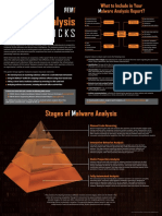 SANS DFIR Malware Analysis Tips and Tricks Poster v2